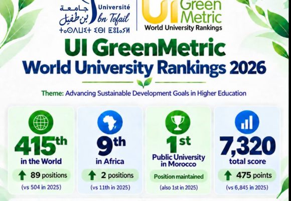 L’Université Ibn Tofaïl de Kénitra se distingue dans le classement mondial UI GreenMetric 2026 L’Université Ibn Tofaïl de Kénitra se distingue dans le classement mondial UI GreenMetric 2026