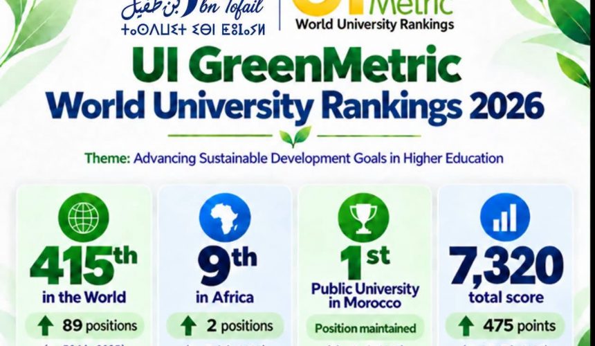 L’Université Ibn Tofaïl de Kénitra se distingue dans le classement mondial UI GreenMetric 2026