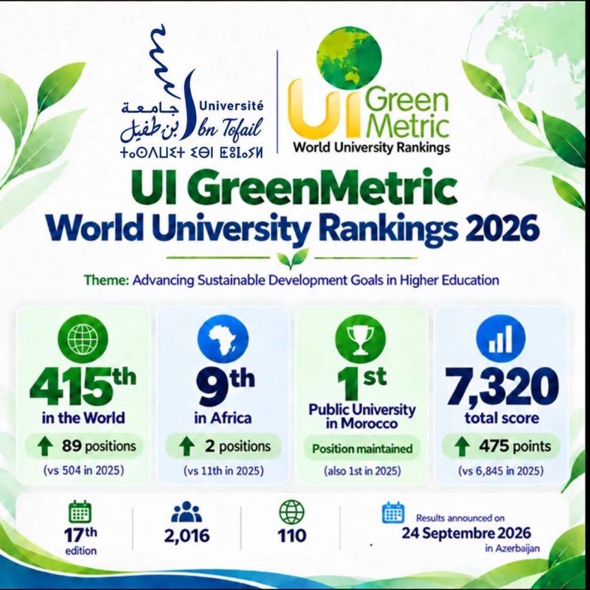 L’Université Ibn Tofaïl de Kénitra se distingue dans le classement mondial UI GreenMetric 2026 L’Université Ibn Tofaïl de Kénitra se distingue dans le classement mondial UI GreenMetric 2026