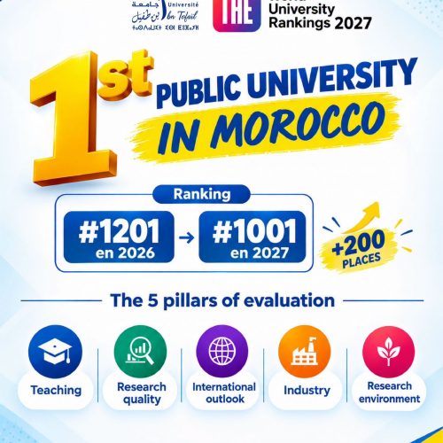 إنجاز وطني جديد لجامعة ابن طفيل على المستويين الوطني والدولي