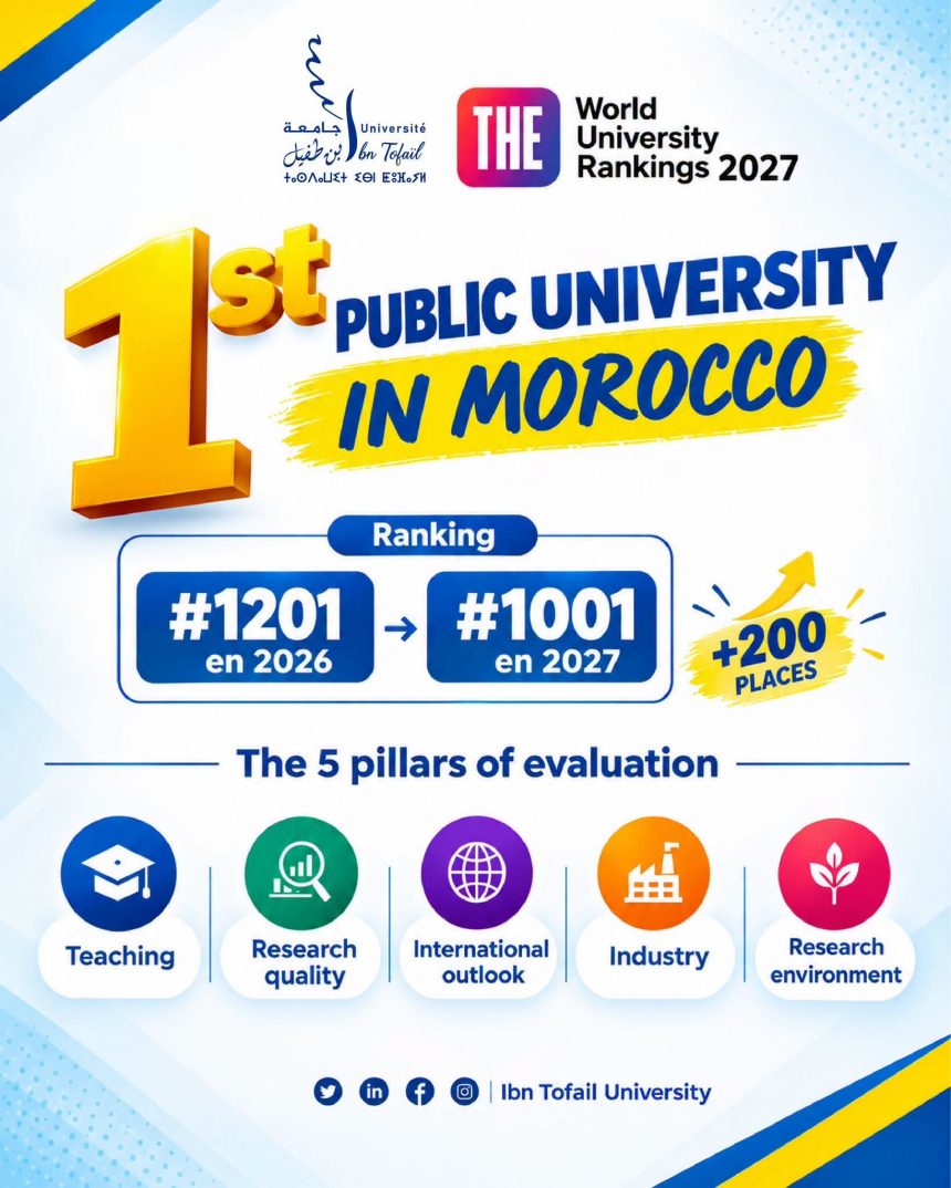 إنجاز وطني جديد لجامعة ابن طفيل على المستويين الوطني والدولي